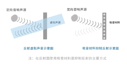 定向喇叭