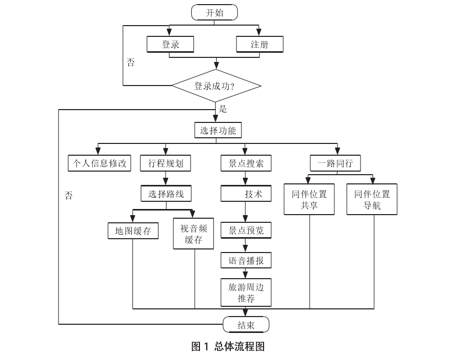 智慧导览系统