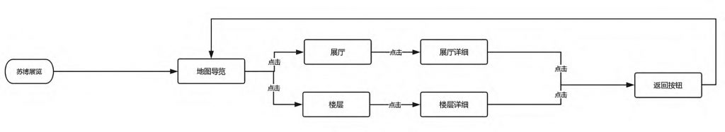 智能导览系统