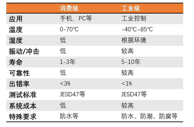 智能分区讲解系统