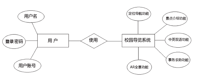 智能导览系统