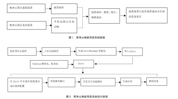 智能导览
